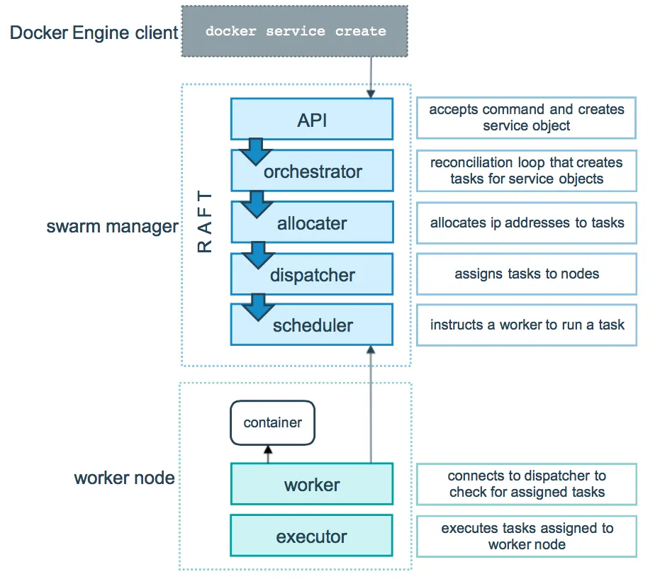 service-lifecycle.png