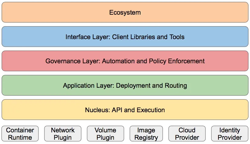 kubernetes-layers.jpg